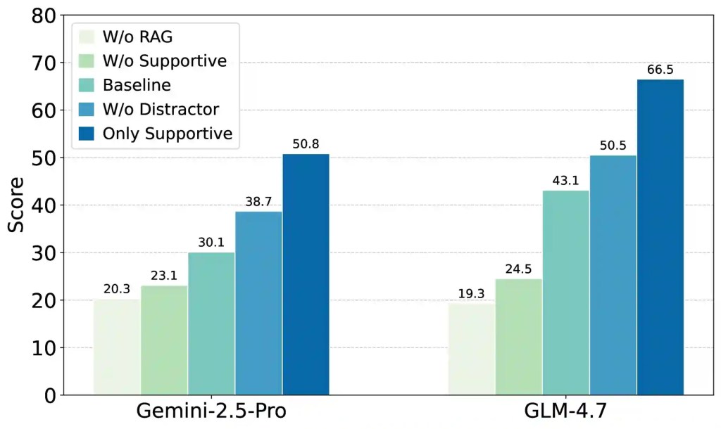 Benchmark Deep Research DR3-Eval che mostra metriche di valutazione agent IA.