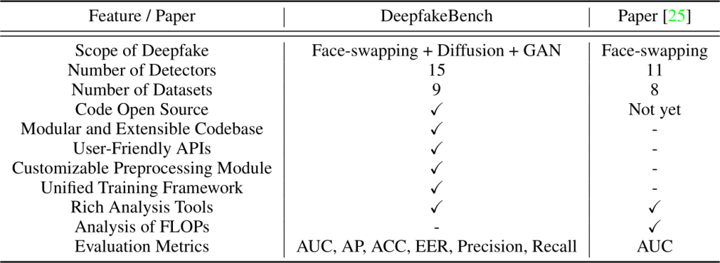Infografica sulle strategie per la sicurezza personale contro attacchi AI e protezione dai deepfake