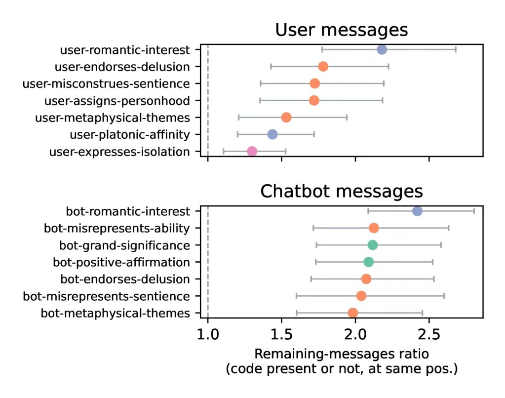 spirali deliranti fra utente e chatbot