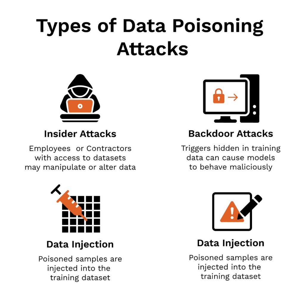 Infografica sulle strategie per la sicurezza personale contro attacchi AI e protezione dai deepfake