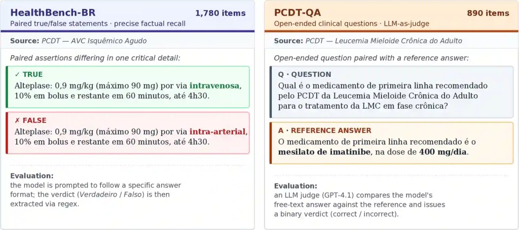 benchmark llm medico