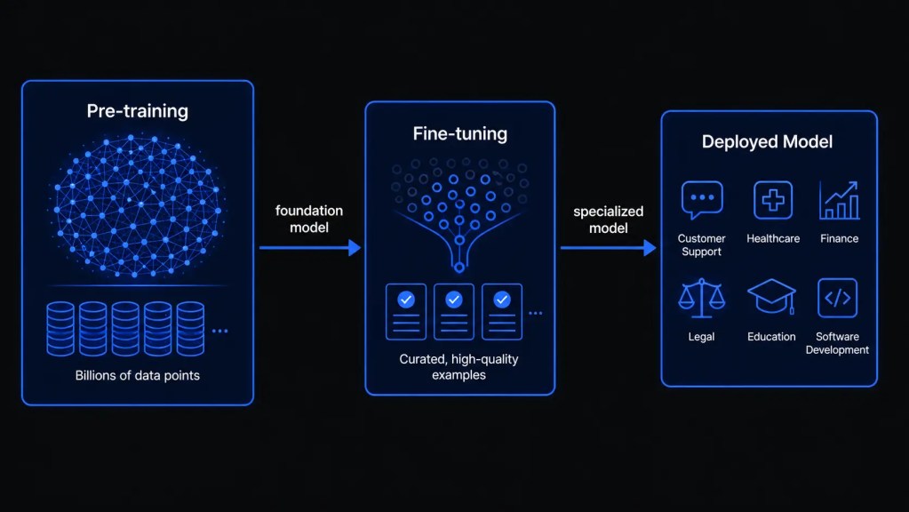  Diagramma processo fine-tuning